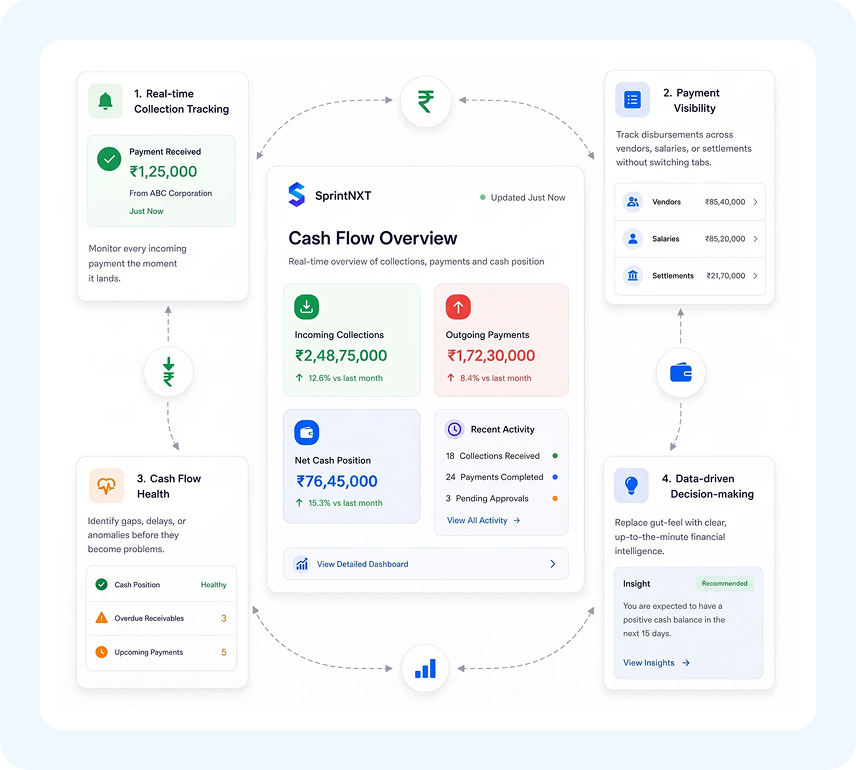SprintEXcrow Platform