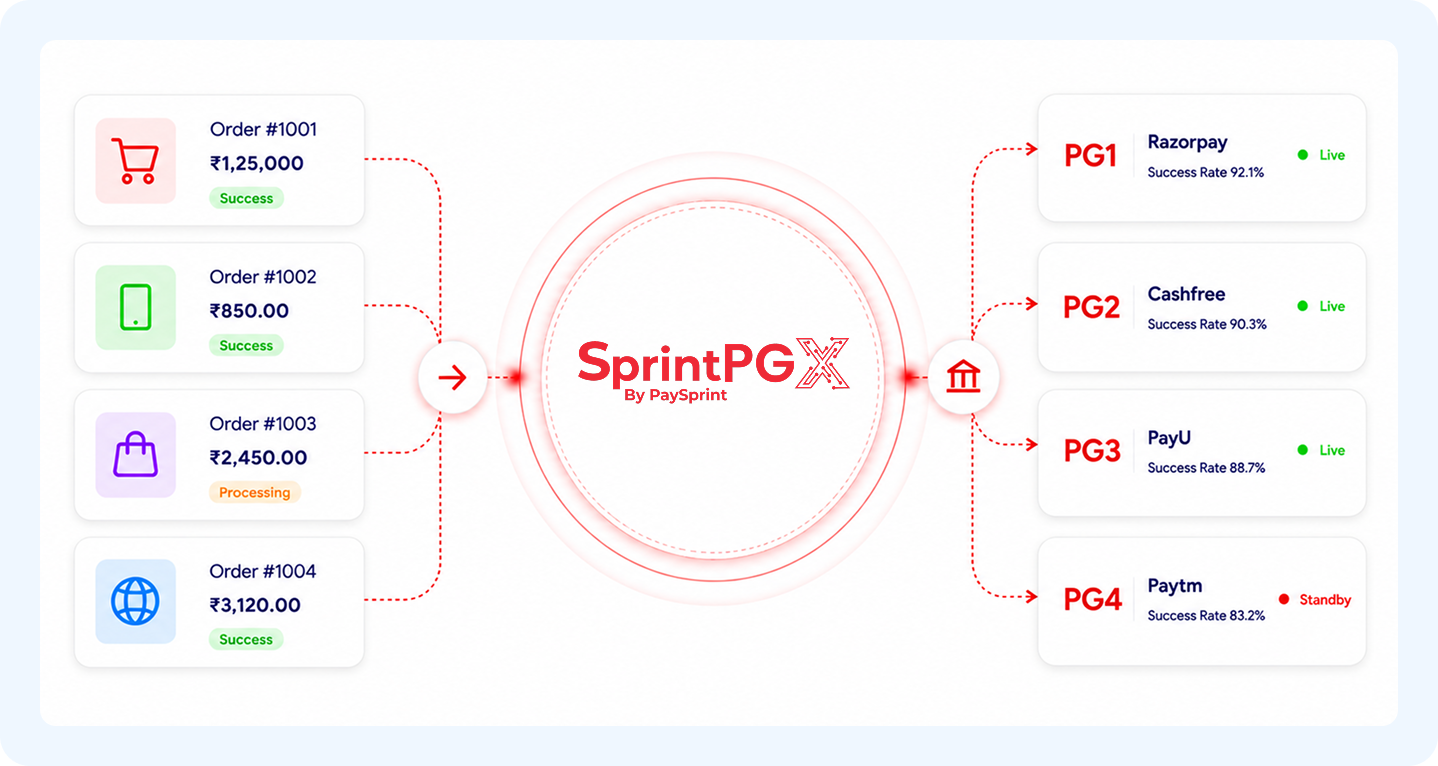 SprintEXcrow Platform